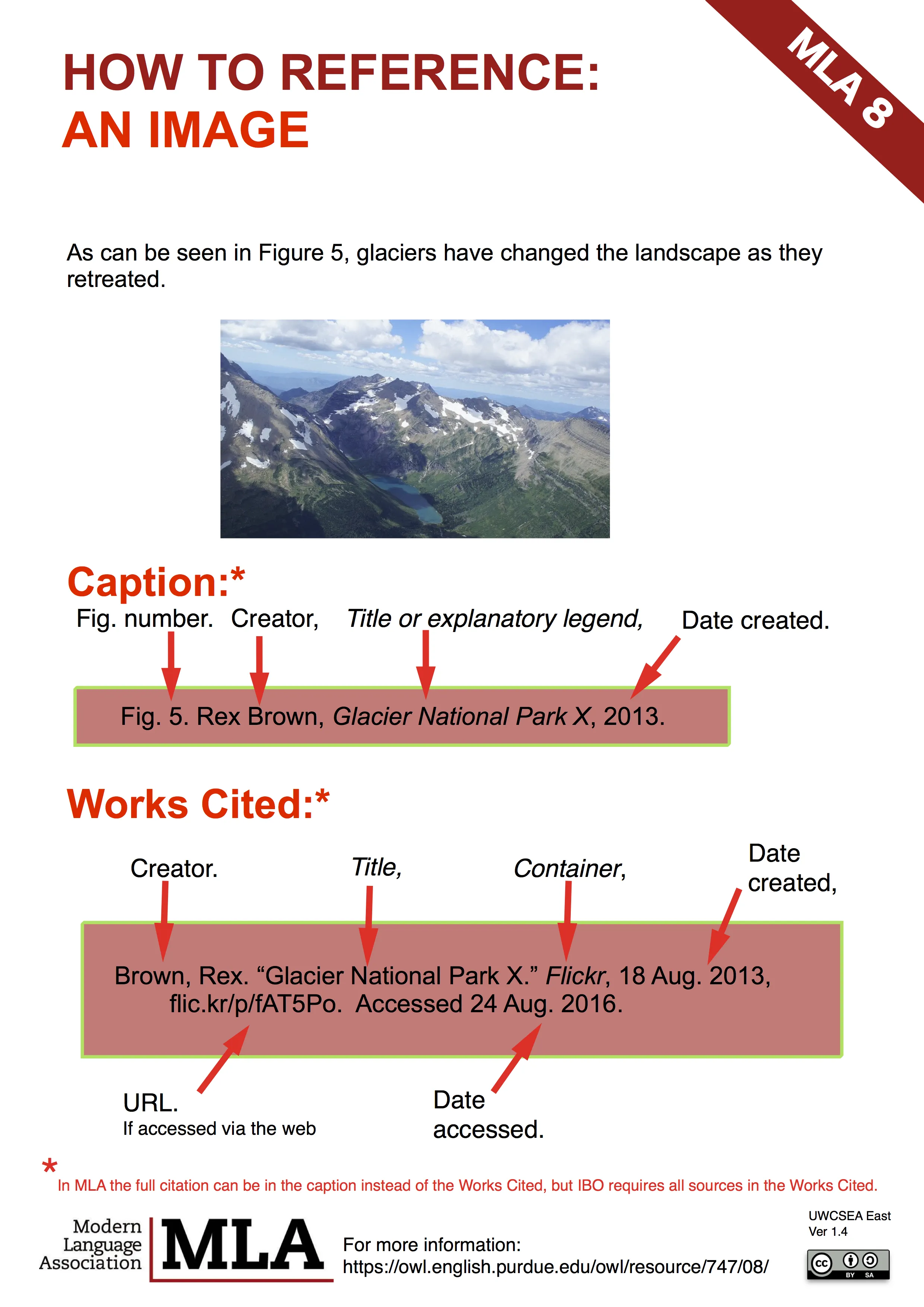 How to Cite Getty Images Photo in MLA Style