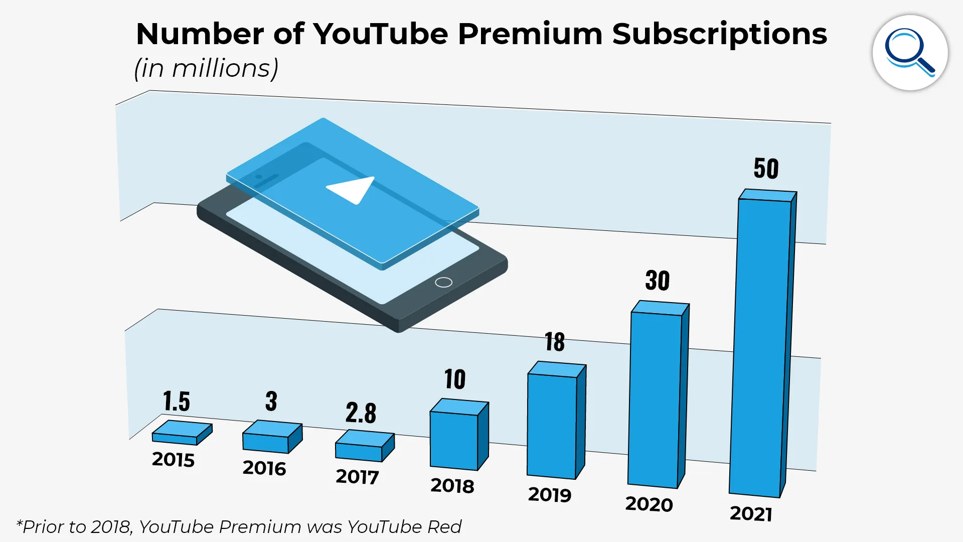 Understanding YouTube Subscriptions for New Users