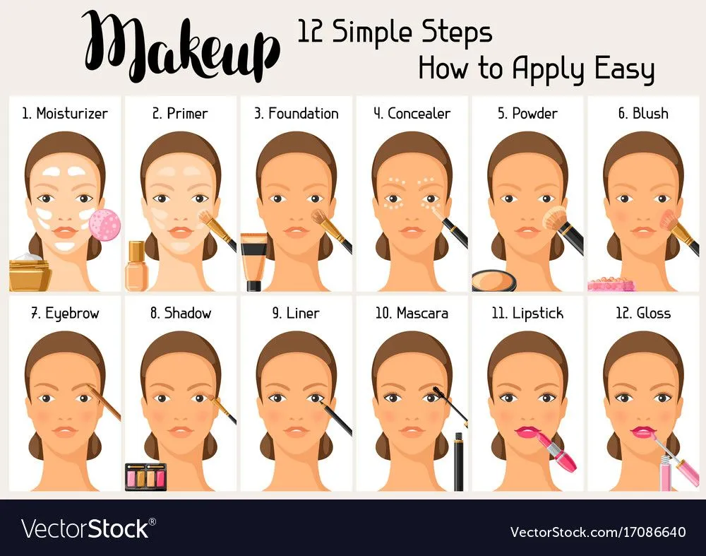 Step by Step Guide to Doing Makeup at Home for Beginners