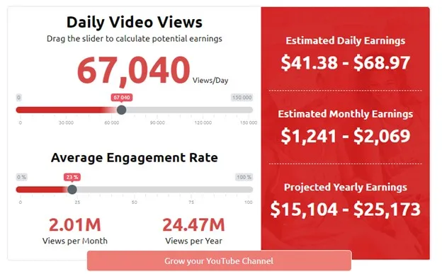 Best Free YouTube Money Calculators in 2022