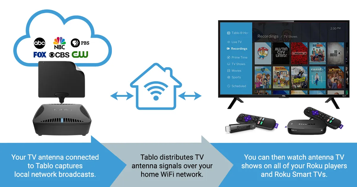 How to Stream Rumble on Roku Devices with Simple Steps