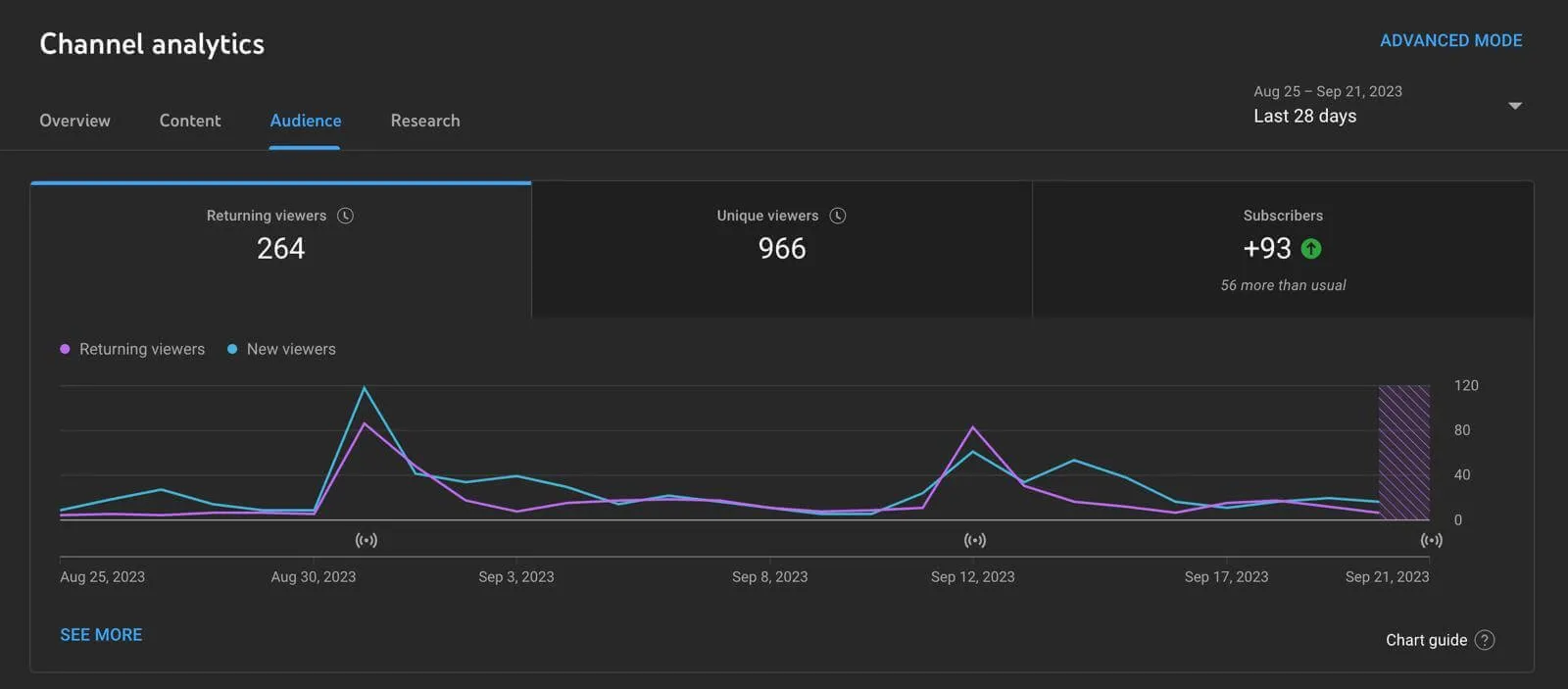 How to see who viewed your YouTube video A stepbystep guide