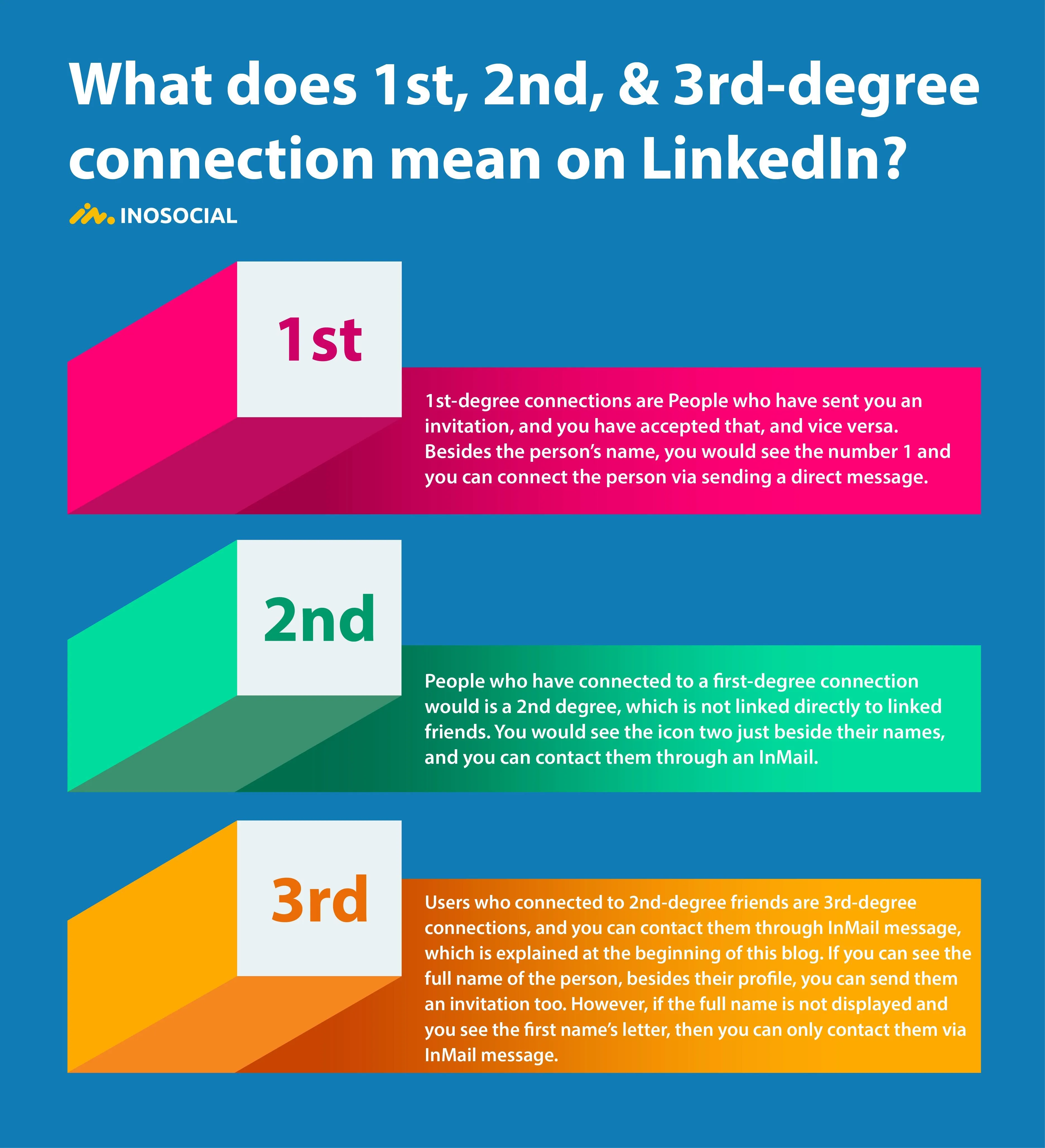 Understanding First Second and Third Connections on LinkedIn