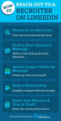 How to Connect with a Recruiter on LinkedIn Networking Tips for Job Seekers