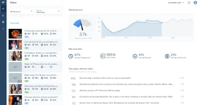 How Dailymotion Empowers Niche Content Creators Globally