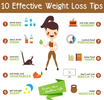 Effective Weight Loss Strategies with Dailymotionâs Top Tips and Routines