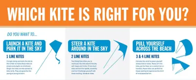 Flying a Kite Without Wind – Practical Tips for Beginners