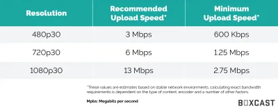 Is 300 Mbps Internet Speed Sufficient for Streaming YouTube TV