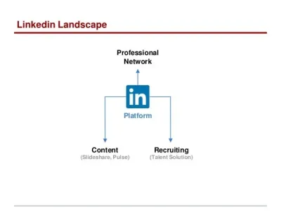 Choosing Between LinkedIn and Indeed Which One Fits Your Needs Better