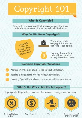 How to Avoid Copyright Issues with Proper Licensing on VectorStock