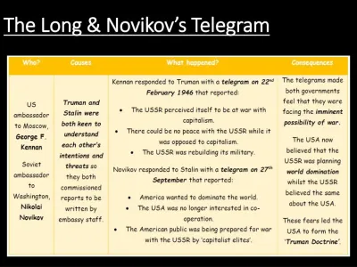 When Did Nicholas Novikov Write the Telegram