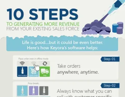 Understanding How Behance Generates Revenue