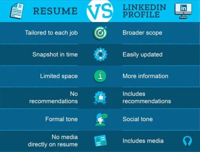 Should My LinkedIn Profile Match My Resume for Consistency and Branding