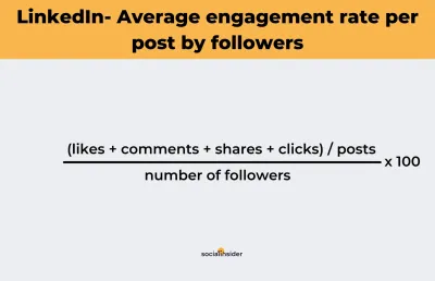 Understanding Ideal Engagement Rates on LinkedIn