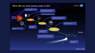 Understanding the Mechanics of the Solar System