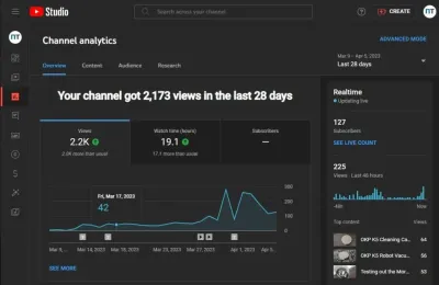 Can YouTubers See Who Watched Their Video? An In-Depth Look at Viewer Analytics