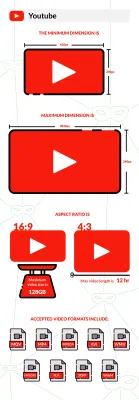 Understanding YouTube Video Size and Upload Requirements