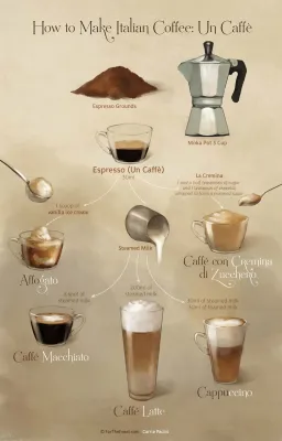 How to Make the Perfect Coffee in a Coffee Maker