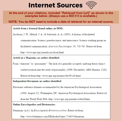 Citing LinkedIn Sources in APA Format