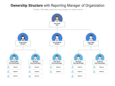 Understanding the Ownership Structure of Getty and iStock