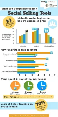 Applying on LinkedIn vs. a Company Website Which is More Effective