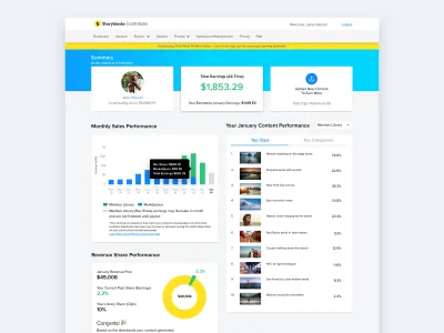 Understanding Storyblocks Contributor Payments for Content