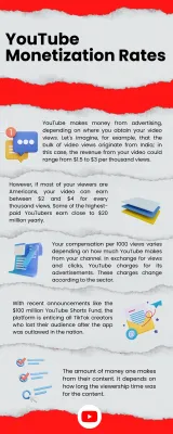 Does YouTube Pay Monthly for the Same Video Monetization Explained