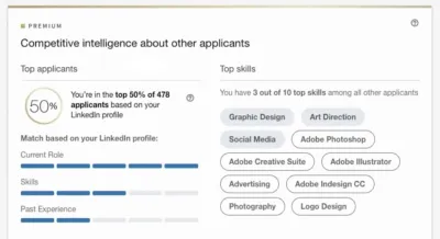 Evaluating the Value of LinkedIn Premium for Career Seekers in 2024