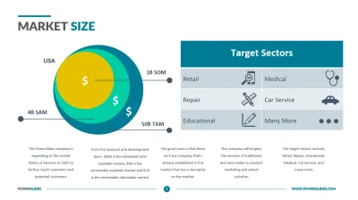 Exploring the Size, Reach, and Market Presence of Getty Images
