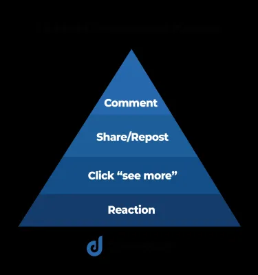 How to Maximize Engagement on LinkedIn Through Posting Frequency