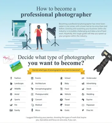 How to Become a Freelance Photographer for Getty Images