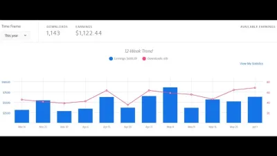 How Much Does the Average Adobe Stock Contributor Earn