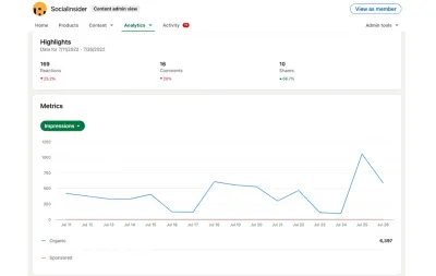 Understanding LinkedIn Impressions and Their Significance in Analytics