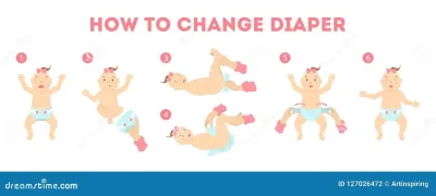 How to Change a Baby Diaper Step-by-Step Guide