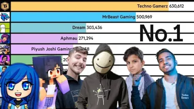 Fastest Growing YouTubers in 2024 – A Look at Emerging Creators