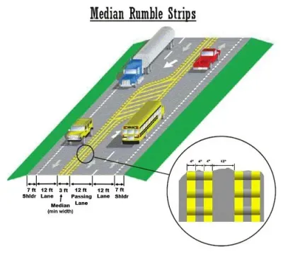 The Purpose and Benefits of Rumble Strips on Roads