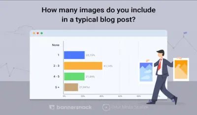 The Critical Role of High-Quality Visuals in Creating a Successful Blog