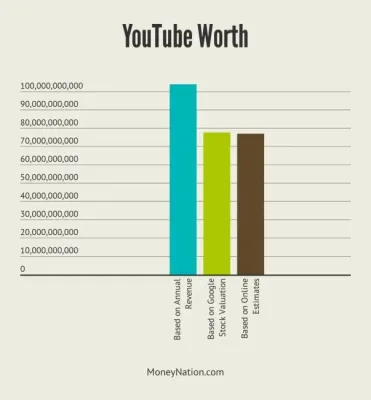 How Much Are 40 Million YouTube Views Worth in Revenue