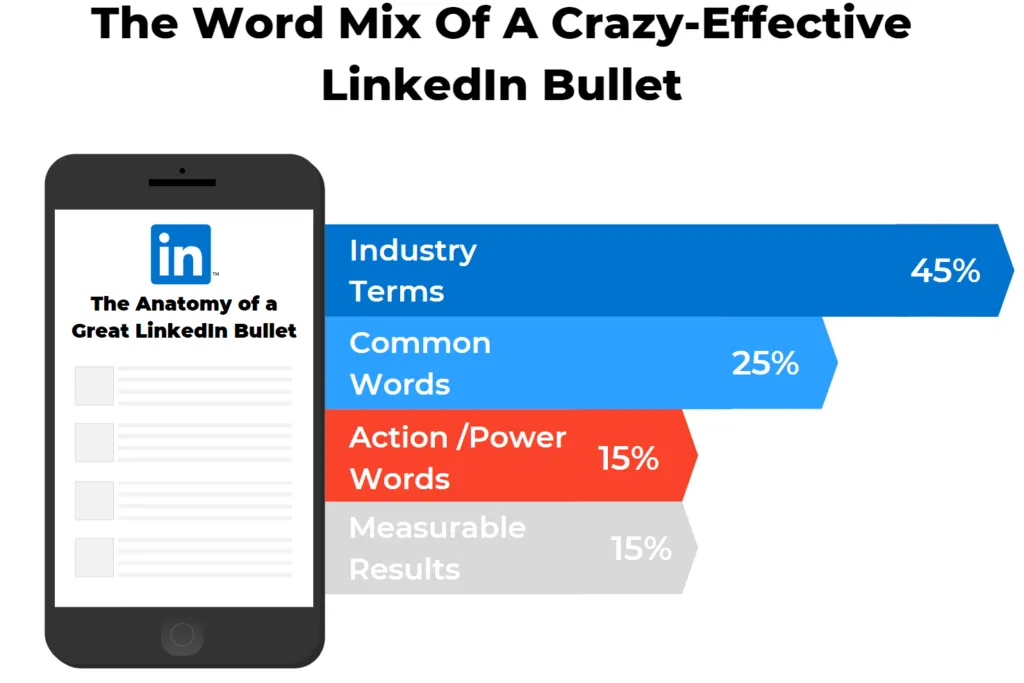 The anatomy of a highly effective LinkedIn bullet  Cultivated Culture