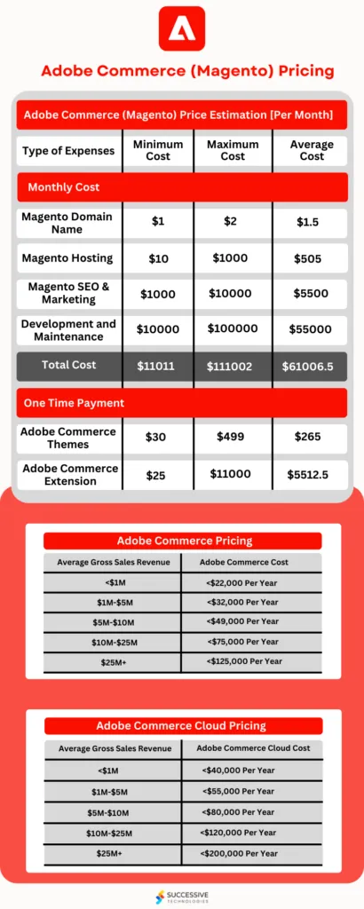 Understanding the Costs of Adobe Stock Pricing Plans