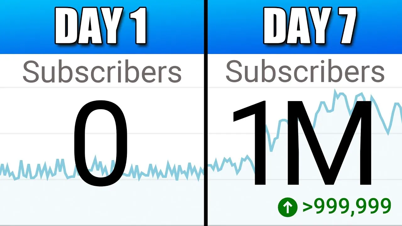 How To Gain 1M Subscribers on YouTube in 7 Days on YouTube real 