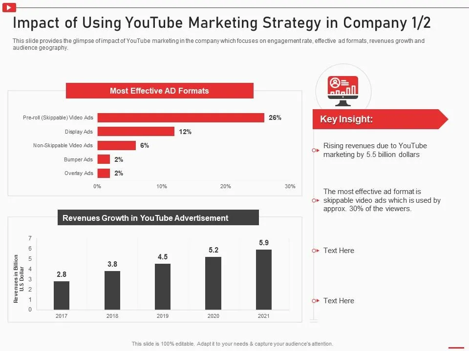 YouTube's Ad Strategy and Its Impact on User Experience