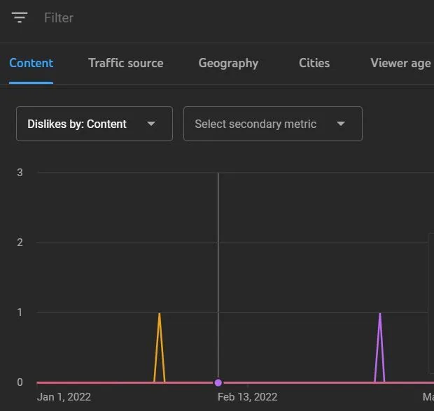 How to See Who Disliked Your YouTube Video