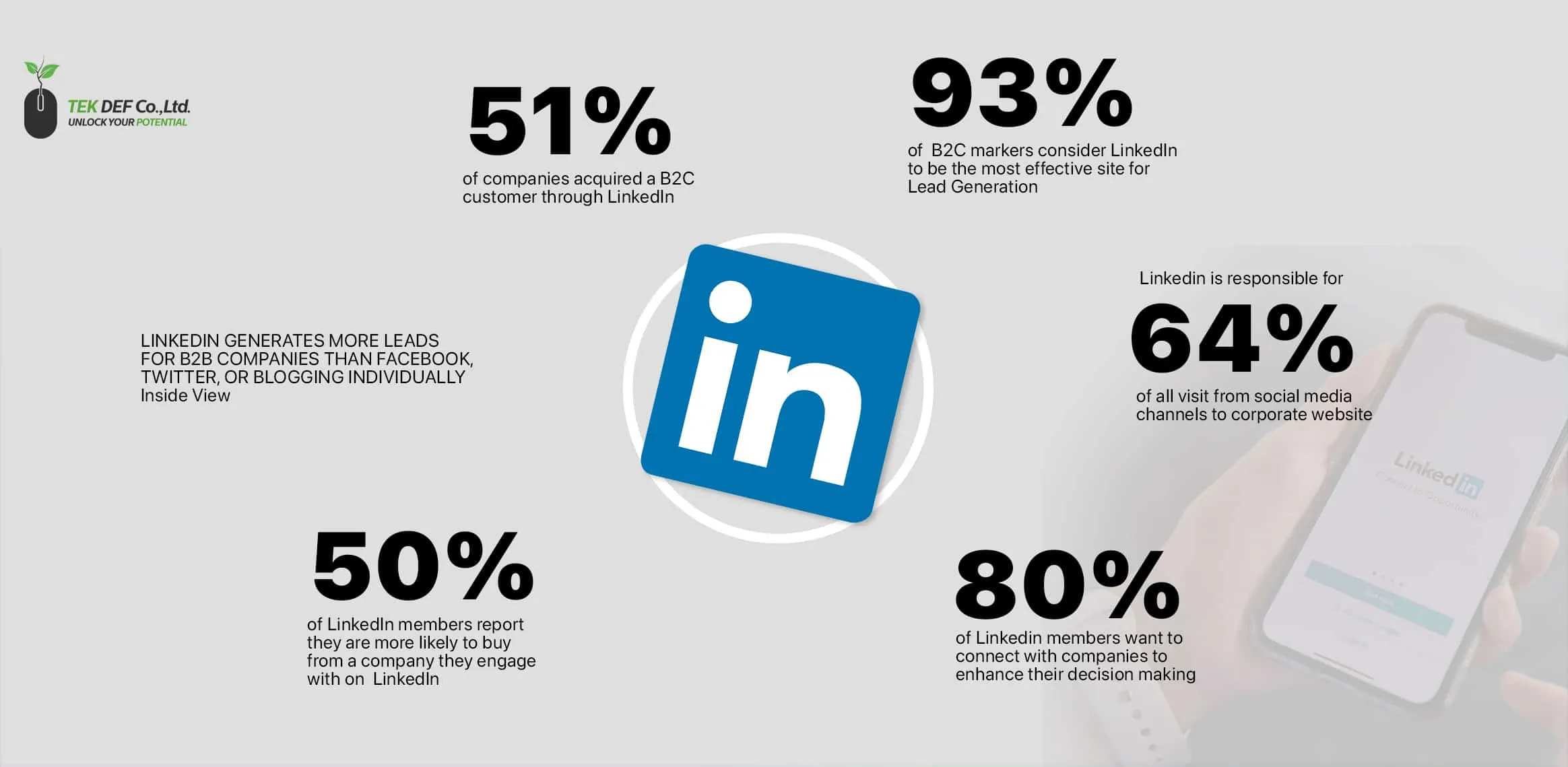 Mastering Self-Marketing on LinkedIn