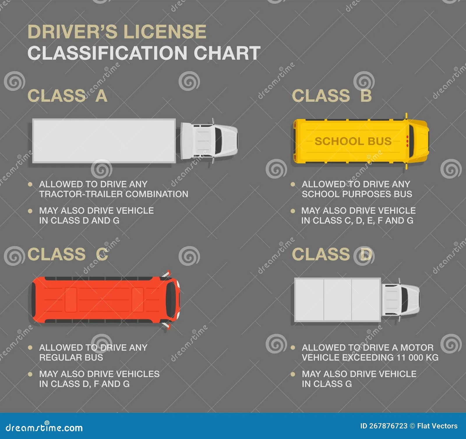 Types of Licenses Available on Alamy