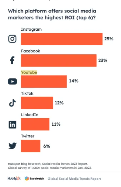 23 YouTube Statistics for 2024 The Stats and Trends That Drive YouTube