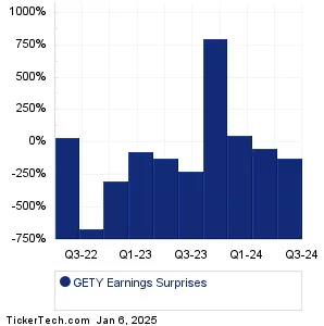 Understanding Contributor Earnings at Getty Images