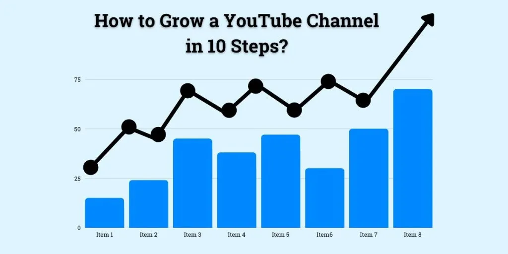 Grow a YouTube Channel in 10 Steps  Dream Web Marketing