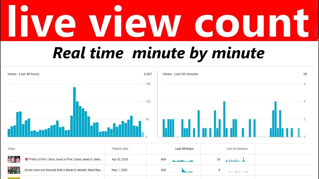 How to Find Live View Count on YouTube  YouTube live view count 