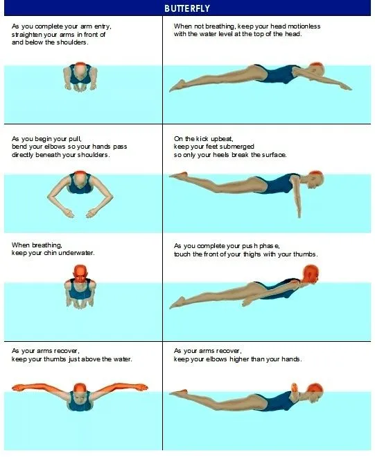 Mastering Swimming with a Step-by-Step Guide